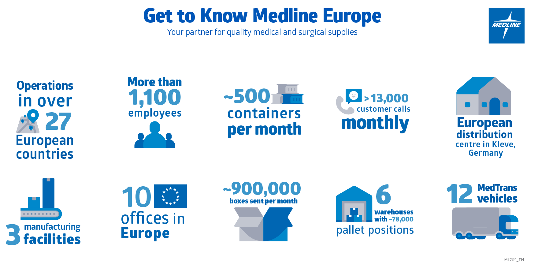 About Medline Medline EU