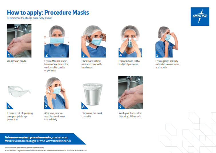 How to Apply Procedure Masks