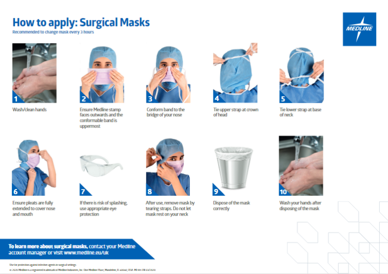 How to Apply Surgical Masks