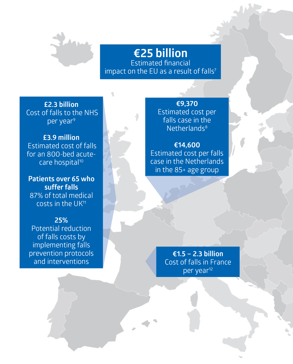 Impact of Patient Falls | Medline UK